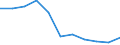 Business trend indicator: Domestic producer prices / Statistical classification of economic activities in the European Community (NACE Rev. 2): Manufacturing / Seasonal adjustment: Unadjusted data (i.e. neither seasonally adjusted nor calendar adjusted data) / Unit of measure: Index, 2021=100 (NSA) / Geopolitical entity (reporting): Slovakia