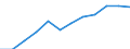 Business trend indicator: Domestic producer prices / Statistical classification of economic activities in the European Community (NACE Rev. 2): Manufacturing / Seasonal adjustment: Unadjusted data (i.e. neither seasonally adjusted nor calendar adjusted data) / Unit of measure: Index, 2021=100 (NSA) / Geopolitical entity (reporting): Norway