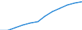 Business trend indicator: Domestic producer prices / Statistical classification of economic activities in the European Community (NACE Rev. 2): Manufacturing / Seasonal adjustment: Unadjusted data (i.e. neither seasonally adjusted nor calendar adjusted data) / Unit of measure: Index, 2021=100 (NSA) / Geopolitical entity (reporting): Türkiye