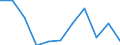 Business trend indicator: Domestic producer prices / Statistical classification of economic activities in the European Community (NACE Rev. 2): Manufacturing / Seasonal adjustment: Unadjusted data (i.e. neither seasonally adjusted nor calendar adjusted data) / Unit of measure: Percentage change m/m-1 (NSA) / Geopolitical entity (reporting): Bulgaria