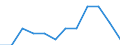 Business trend indicator: Domestic producer prices / Statistical classification of economic activities in the European Community (NACE Rev. 2): Manufacturing / Seasonal adjustment: Unadjusted data (i.e. neither seasonally adjusted nor calendar adjusted data) / Unit of measure: Percentage change m/m-1 (NSA) / Geopolitical entity (reporting): Denmark