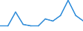 Business trend indicator: Domestic producer prices / Statistical classification of economic activities in the European Community (NACE Rev. 2): Manufacturing / Seasonal adjustment: Unadjusted data (i.e. neither seasonally adjusted nor calendar adjusted data) / Unit of measure: Percentage change m/m-1 (NSA) / Geopolitical entity (reporting): Estonia