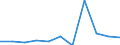 Business trend indicator: Domestic producer prices / Statistical classification of economic activities in the European Community (NACE Rev. 2): Manufacturing / Seasonal adjustment: Unadjusted data (i.e. neither seasonally adjusted nor calendar adjusted data) / Unit of measure: Percentage change m/m-1 (NSA) / Geopolitical entity (reporting): Ireland