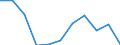 Business trend indicator: Domestic producer prices / Statistical classification of economic activities in the European Community (NACE Rev. 2): Manufacturing / Seasonal adjustment: Unadjusted data (i.e. neither seasonally adjusted nor calendar adjusted data) / Unit of measure: Percentage change m/m-1 (NSA) / Geopolitical entity (reporting): Greece