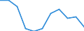 Business trend indicator: Domestic producer prices / Statistical classification of economic activities in the European Community (NACE Rev. 2): Manufacturing / Seasonal adjustment: Unadjusted data (i.e. neither seasonally adjusted nor calendar adjusted data) / Unit of measure: Percentage change m/m-1 (NSA) / Geopolitical entity (reporting): Spain