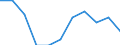 Business trend indicator: Domestic producer prices / Statistical classification of economic activities in the European Community (NACE Rev. 2): Manufacturing / Seasonal adjustment: Unadjusted data (i.e. neither seasonally adjusted nor calendar adjusted data) / Unit of measure: Percentage change m/m-1 (NSA) / Geopolitical entity (reporting): France