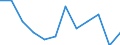 Business trend indicator: Domestic producer prices / Statistical classification of economic activities in the European Community (NACE Rev. 2): Manufacturing / Seasonal adjustment: Unadjusted data (i.e. neither seasonally adjusted nor calendar adjusted data) / Unit of measure: Percentage change m/m-1 (NSA) / Geopolitical entity (reporting): Croatia