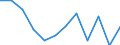 Business trend indicator: Domestic producer prices / Statistical classification of economic activities in the European Community (NACE Rev. 2): Manufacturing / Seasonal adjustment: Unadjusted data (i.e. neither seasonally adjusted nor calendar adjusted data) / Unit of measure: Percentage change m/m-1 (NSA) / Geopolitical entity (reporting): Lithuania