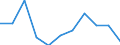 Business trend indicator: Domestic producer prices / Statistical classification of economic activities in the European Community (NACE Rev. 2): Manufacturing / Seasonal adjustment: Unadjusted data (i.e. neither seasonally adjusted nor calendar adjusted data) / Unit of measure: Percentage change m/m-1 (NSA) / Geopolitical entity (reporting): Hungary