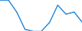 Business trend indicator: Domestic producer prices / Statistical classification of economic activities in the European Community (NACE Rev. 2): Manufacturing / Seasonal adjustment: Unadjusted data (i.e. neither seasonally adjusted nor calendar adjusted data) / Unit of measure: Percentage change m/m-1 (NSA) / Geopolitical entity (reporting): Finland