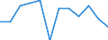 Business trend indicator: Domestic producer prices / Statistical classification of economic activities in the European Community (NACE Rev. 2): Manufacturing / Seasonal adjustment: Unadjusted data (i.e. neither seasonally adjusted nor calendar adjusted data) / Unit of measure: Percentage change m/m-1 (NSA) / Geopolitical entity (reporting): Norway