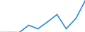 Business trend indicator: Domestic producer prices / Statistical classification of economic activities in the European Community (NACE Rev. 2): Manufacturing / Seasonal adjustment: Unadjusted data (i.e. neither seasonally adjusted nor calendar adjusted data) / Unit of measure: Percentage change m/m-1 (NSA) / Geopolitical entity (reporting): Montenegro