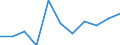 Business trend indicator: Domestic producer prices / Statistical classification of economic activities in the European Community (NACE Rev. 2): Manufacturing / Seasonal adjustment: Unadjusted data (i.e. neither seasonally adjusted nor calendar adjusted data) / Unit of measure: Percentage change m/m-1 (NSA) / Geopolitical entity (reporting): North Macedonia