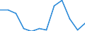 Business trend indicator: Domestic producer prices / Statistical classification of economic activities in the European Community (NACE Rev. 2): Manufacturing / Seasonal adjustment: Unadjusted data (i.e. neither seasonally adjusted nor calendar adjusted data) / Unit of measure: Percentage change m/m-1 (NSA) / Geopolitical entity (reporting): Serbia