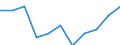 Business trend indicator: Domestic producer prices / Statistical classification of economic activities in the European Community (NACE Rev. 2): Manufacturing / Seasonal adjustment: Unadjusted data (i.e. neither seasonally adjusted nor calendar adjusted data) / Unit of measure: Percentage change m/m-12 (NSA) / Geopolitical entity (reporting): European Union - 27 countries (from 2020)