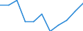 Business trend indicator: Domestic producer prices / Statistical classification of economic activities in the European Community (NACE Rev. 2): Manufacturing / Seasonal adjustment: Unadjusted data (i.e. neither seasonally adjusted nor calendar adjusted data) / Unit of measure: Percentage change m/m-12 (NSA) / Geopolitical entity (reporting): Euro area – 20 countries (from 2023)