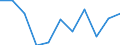 Business trend indicator: Domestic producer prices / Statistical classification of economic activities in the European Community (NACE Rev. 2): Manufacturing / Seasonal adjustment: Unadjusted data (i.e. neither seasonally adjusted nor calendar adjusted data) / Unit of measure: Percentage change m/m-12 (NSA) / Geopolitical entity (reporting): Bulgaria