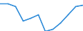 Business trend indicator: Domestic producer prices / Statistical classification of economic activities in the European Community (NACE Rev. 2): Manufacturing / Seasonal adjustment: Unadjusted data (i.e. neither seasonally adjusted nor calendar adjusted data) / Unit of measure: Percentage change m/m-12 (NSA) / Geopolitical entity (reporting): Germany