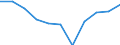 Business trend indicator: Domestic producer prices / Statistical classification of economic activities in the European Community (NACE Rev. 2): Manufacturing / Seasonal adjustment: Unadjusted data (i.e. neither seasonally adjusted nor calendar adjusted data) / Unit of measure: Percentage change m/m-12 (NSA) / Geopolitical entity (reporting): Ireland