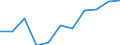 Business trend indicator: Domestic producer prices / Statistical classification of economic activities in the European Community (NACE Rev. 2): Manufacturing / Seasonal adjustment: Unadjusted data (i.e. neither seasonally adjusted nor calendar adjusted data) / Unit of measure: Percentage change m/m-12 (NSA) / Geopolitical entity (reporting): Greece