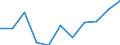 Business trend indicator: Domestic producer prices / Statistical classification of economic activities in the European Community (NACE Rev. 2): Manufacturing / Seasonal adjustment: Unadjusted data (i.e. neither seasonally adjusted nor calendar adjusted data) / Unit of measure: Percentage change m/m-12 (NSA) / Geopolitical entity (reporting): Spain