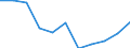 Business trend indicator: Domestic producer prices / Statistical classification of economic activities in the European Community (NACE Rev. 2): Manufacturing / Seasonal adjustment: Unadjusted data (i.e. neither seasonally adjusted nor calendar adjusted data) / Unit of measure: Percentage change m/m-12 (NSA) / Geopolitical entity (reporting): Italy