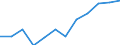 Business trend indicator: Domestic producer prices / Statistical classification of economic activities in the European Community (NACE Rev. 2): Manufacturing / Seasonal adjustment: Unadjusted data (i.e. neither seasonally adjusted nor calendar adjusted data) / Unit of measure: Percentage change m/m-12 (NSA) / Geopolitical entity (reporting): Lithuania