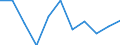 Business trend indicator: Domestic producer prices / Statistical classification of economic activities in the European Community (NACE Rev. 2): Manufacturing / Seasonal adjustment: Unadjusted data (i.e. neither seasonally adjusted nor calendar adjusted data) / Unit of measure: Percentage change m/m-12 (NSA) / Geopolitical entity (reporting): Luxembourg