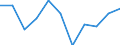 Business trend indicator: Domestic producer prices / Statistical classification of economic activities in the European Community (NACE Rev. 2): Manufacturing / Seasonal adjustment: Unadjusted data (i.e. neither seasonally adjusted nor calendar adjusted data) / Unit of measure: Percentage change m/m-12 (NSA) / Geopolitical entity (reporting): Austria