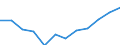 Business trend indicator: Domestic producer prices / Statistical classification of economic activities in the European Community (NACE Rev. 2): Manufacturing / Seasonal adjustment: Unadjusted data (i.e. neither seasonally adjusted nor calendar adjusted data) / Unit of measure: Percentage change m/m-12 (NSA) / Geopolitical entity (reporting): Portugal