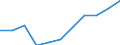 Business trend indicator: Domestic producer prices / Statistical classification of economic activities in the European Community (NACE Rev. 2): Manufacturing / Seasonal adjustment: Unadjusted data (i.e. neither seasonally adjusted nor calendar adjusted data) / Unit of measure: Percentage change m/m-12 (NSA) / Geopolitical entity (reporting): Romania