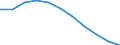 Konjunkturindikator: Inländische Erzeugerpreise / Statistische Systematik der Wirtschaftszweige in der Europäischen Gemeinschaft (NACE Rev. 2): MIG - Energie / Saisonbereinigung: Unbereinigte Daten (d.h. weder saisonbereinigte noch kalenderbereinigte Daten) / Maßeinheit: Index, 2021=100 (NSA) / Geopolitische Meldeeinheit: Europäische Union - 27 Länder (ab 2020)