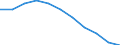 Konjunkturindikator: Inländische Erzeugerpreise / Statistische Systematik der Wirtschaftszweige in der Europäischen Gemeinschaft (NACE Rev. 2): MIG - Energie / Saisonbereinigung: Unbereinigte Daten (d.h. weder saisonbereinigte noch kalenderbereinigte Daten) / Maßeinheit: Index, 2021=100 (NSA) / Geopolitische Meldeeinheit: Euroraum - 20 Länder (ab 2023)