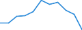 Konjunkturindikator: Inländische Erzeugerpreise / Statistische Systematik der Wirtschaftszweige in der Europäischen Gemeinschaft (NACE Rev. 2): MIG - Energie / Saisonbereinigung: Unbereinigte Daten (d.h. weder saisonbereinigte noch kalenderbereinigte Daten) / Maßeinheit: Index, 2021=100 (NSA) / Geopolitische Meldeeinheit: Belgien