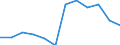 Konjunkturindikator: Inländische Erzeugerpreise / Statistische Systematik der Wirtschaftszweige in der Europäischen Gemeinschaft (NACE Rev. 2): MIG - Energie / Saisonbereinigung: Unbereinigte Daten (d.h. weder saisonbereinigte noch kalenderbereinigte Daten) / Maßeinheit: Index, 2021=100 (NSA) / Geopolitische Meldeeinheit: Tschechien