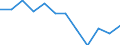 Konjunkturindikator: Inländische Erzeugerpreise / Statistische Systematik der Wirtschaftszweige in der Europäischen Gemeinschaft (NACE Rev. 2): MIG - Energie / Saisonbereinigung: Unbereinigte Daten (d.h. weder saisonbereinigte noch kalenderbereinigte Daten) / Maßeinheit: Index, 2021=100 (NSA) / Geopolitische Meldeeinheit: Dänemark