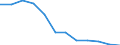 Konjunkturindikator: Inländische Erzeugerpreise / Statistische Systematik der Wirtschaftszweige in der Europäischen Gemeinschaft (NACE Rev. 2): MIG - Energie / Saisonbereinigung: Unbereinigte Daten (d.h. weder saisonbereinigte noch kalenderbereinigte Daten) / Maßeinheit: Index, 2021=100 (NSA) / Geopolitische Meldeeinheit: Deutschland