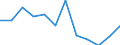 Konjunkturindikator: Inländische Erzeugerpreise / Statistische Systematik der Wirtschaftszweige in der Europäischen Gemeinschaft (NACE Rev. 2): MIG - Energie / Saisonbereinigung: Unbereinigte Daten (d.h. weder saisonbereinigte noch kalenderbereinigte Daten) / Maßeinheit: Index, 2021=100 (NSA) / Geopolitische Meldeeinheit: Estland