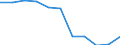 Konjunkturindikator: Inländische Erzeugerpreise / Statistische Systematik der Wirtschaftszweige in der Europäischen Gemeinschaft (NACE Rev. 2): MIG - Energie / Saisonbereinigung: Unbereinigte Daten (d.h. weder saisonbereinigte noch kalenderbereinigte Daten) / Maßeinheit: Index, 2021=100 (NSA) / Geopolitische Meldeeinheit: Zypern