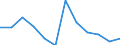 Konjunkturindikator: Inländische Erzeugerpreise / Statistische Systematik der Wirtschaftszweige in der Europäischen Gemeinschaft (NACE Rev. 2): MIG - Energie / Saisonbereinigung: Unbereinigte Daten (d.h. weder saisonbereinigte noch kalenderbereinigte Daten) / Maßeinheit: Index, 2021=100 (NSA) / Geopolitische Meldeeinheit: Litauen