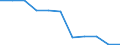 Konjunkturindikator: Inländische Erzeugerpreise / Statistische Systematik der Wirtschaftszweige in der Europäischen Gemeinschaft (NACE Rev. 2): MIG - Energie / Saisonbereinigung: Unbereinigte Daten (d.h. weder saisonbereinigte noch kalenderbereinigte Daten) / Maßeinheit: Index, 2021=100 (NSA) / Geopolitische Meldeeinheit: Luxemburg