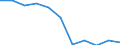 Konjunkturindikator: Inländische Erzeugerpreise / Statistische Systematik der Wirtschaftszweige in der Europäischen Gemeinschaft (NACE Rev. 2): MIG - Energie / Saisonbereinigung: Unbereinigte Daten (d.h. weder saisonbereinigte noch kalenderbereinigte Daten) / Maßeinheit: Index, 2021=100 (NSA) / Geopolitische Meldeeinheit: Polen