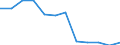 Konjunkturindikator: Inländische Erzeugerpreise / Statistische Systematik der Wirtschaftszweige in der Europäischen Gemeinschaft (NACE Rev. 2): MIG - Energie / Saisonbereinigung: Unbereinigte Daten (d.h. weder saisonbereinigte noch kalenderbereinigte Daten) / Maßeinheit: Index, 2021=100 (NSA) / Geopolitische Meldeeinheit: Slowenien