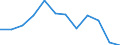 Konjunkturindikator: Inländische Erzeugerpreise / Statistische Systematik der Wirtschaftszweige in der Europäischen Gemeinschaft (NACE Rev. 2): MIG - Energie / Saisonbereinigung: Unbereinigte Daten (d.h. weder saisonbereinigte noch kalenderbereinigte Daten) / Maßeinheit: Index, 2021=100 (NSA) / Geopolitische Meldeeinheit: Norwegen