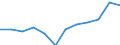 Konjunkturindikator: Inländische Erzeugerpreise / Statistische Systematik der Wirtschaftszweige in der Europäischen Gemeinschaft (NACE Rev. 2): MIG - Energie / Saisonbereinigung: Unbereinigte Daten (d.h. weder saisonbereinigte noch kalenderbereinigte Daten) / Maßeinheit: Index, 2021=100 (NSA) / Geopolitische Meldeeinheit: Schweiz