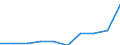 Konjunkturindikator: Inländische Erzeugerpreise / Statistische Systematik der Wirtschaftszweige in der Europäischen Gemeinschaft (NACE Rev. 2): MIG - Energie / Saisonbereinigung: Unbereinigte Daten (d.h. weder saisonbereinigte noch kalenderbereinigte Daten) / Maßeinheit: Index, 2021=100 (NSA) / Geopolitische Meldeeinheit: Montenegro