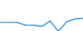 Konjunkturindikator: Inländische Erzeugerpreise / Statistische Systematik der Wirtschaftszweige in der Europäischen Gemeinschaft (NACE Rev. 2): MIG - Energie / Saisonbereinigung: Unbereinigte Daten (d.h. weder saisonbereinigte noch kalenderbereinigte Daten) / Maßeinheit: Index, 2021=100 (NSA) / Geopolitische Meldeeinheit: Nordmazedonien