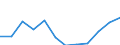 Konjunkturindikator: Inländische Erzeugerpreise / Statistische Systematik der Wirtschaftszweige in der Europäischen Gemeinschaft (NACE Rev. 2): MIG - Energie / Saisonbereinigung: Unbereinigte Daten (d.h. weder saisonbereinigte noch kalenderbereinigte Daten) / Maßeinheit: Index, 2021=100 (NSA) / Geopolitische Meldeeinheit: Türkei