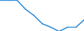 Konjunkturindikator: Inländische Erzeugerpreise / Statistische Systematik der Wirtschaftszweige in der Europäischen Gemeinschaft (NACE Rev. 2): MIG - Energie / Saisonbereinigung: Unbereinigte Daten (d.h. weder saisonbereinigte noch kalenderbereinigte Daten) / Maßeinheit: Veränderung in Prozent m/m-1 (NSA) / Geopolitische Meldeeinheit: Europäische Union - 27 Länder (ab 2020)