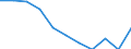 Konjunkturindikator: Inländische Erzeugerpreise / Statistische Systematik der Wirtschaftszweige in der Europäischen Gemeinschaft (NACE Rev. 2): MIG - Energie / Saisonbereinigung: Unbereinigte Daten (d.h. weder saisonbereinigte noch kalenderbereinigte Daten) / Maßeinheit: Veränderung in Prozent m/m-1 (NSA) / Geopolitische Meldeeinheit: Euroraum - 20 Länder (ab 2023)